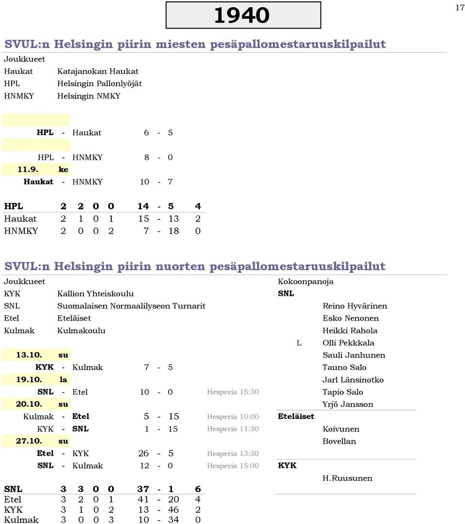 Suomalaisen Normaalilyseon Turnarit Reino Hyvärinen Etel Eteläiset Esko Nenonen Kulmak Kulmakoulu Heikki Rahola L Olli Pekkkala 13.10. su Sauli Janhunen KYK - Kulmak 7-5 Tauno Salo 19.10. la Jarl Länsinotko SNL - Etel 10-0 Hesperia 15:30 Tapio Salo 20.
