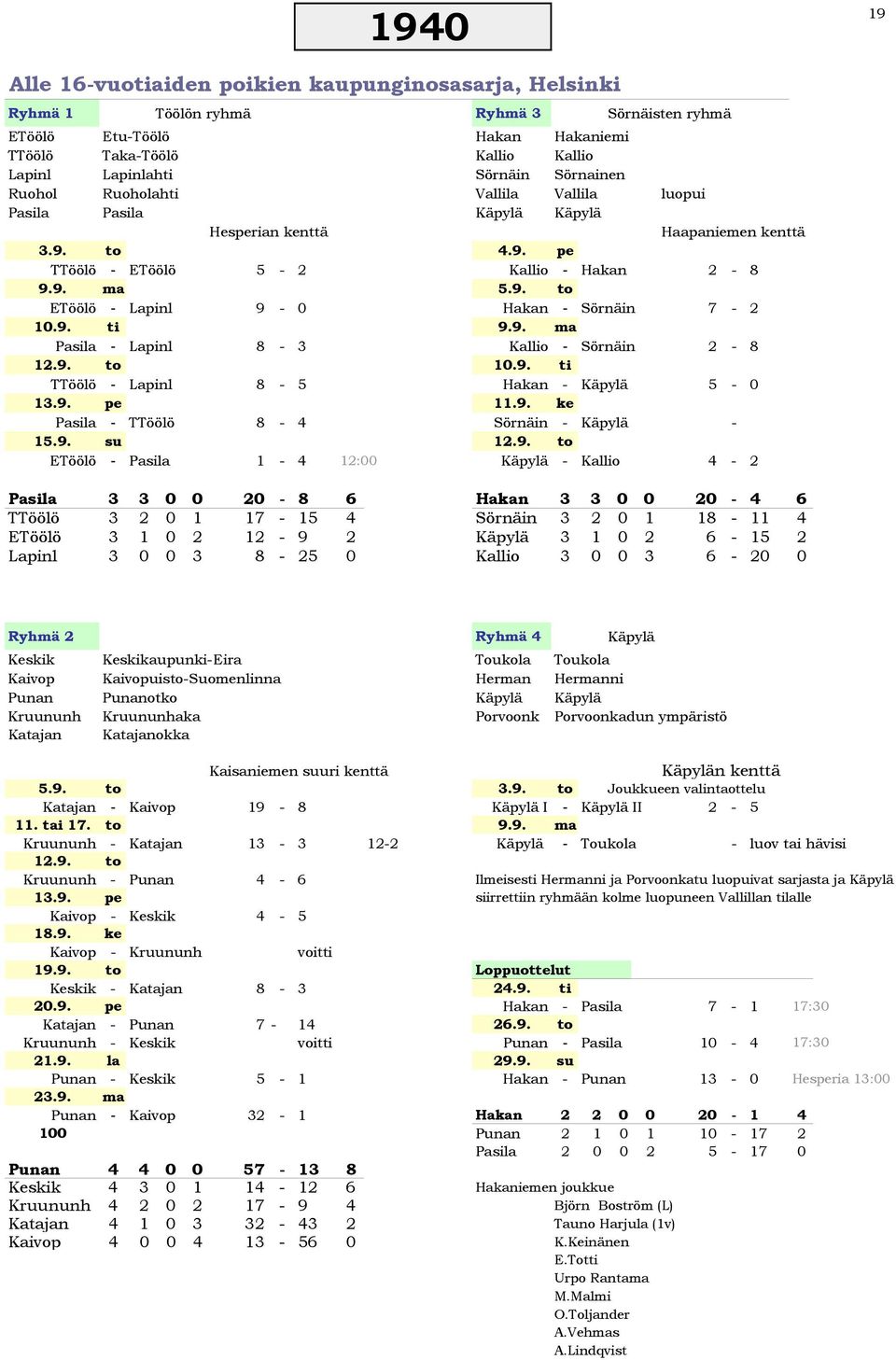 9. ti 9.9. ma Pasila - Lapinl 8-3 Kallio - Sörnäin 2-8 12.9. to 10.9. ti TTöölö - Lapinl 8-5 Hakan - Käpylä 5-0 13.9. pe 11.9. ke Pasila - TTöölö 8-4 Sörnäin - Käpylä - 15.9. su 12.9. to ETöölö -