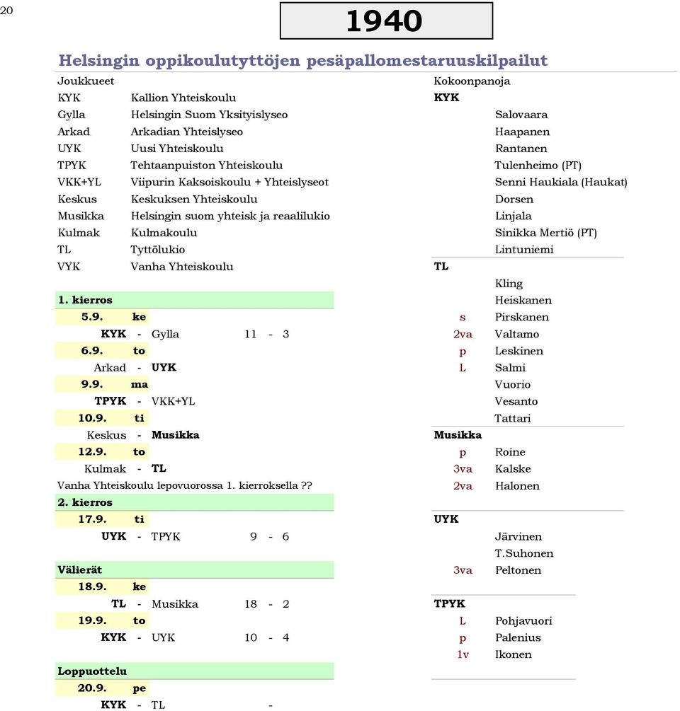 suom yhteisk ja reaalilukio Linjala Kulmak Kulmakoulu Sinikka Mertiö (PT) TL Tyttölukio Lintuniemi VYK Vanha Yhteiskoulu TL Kling 1. kierros Heiskanen 5.9.