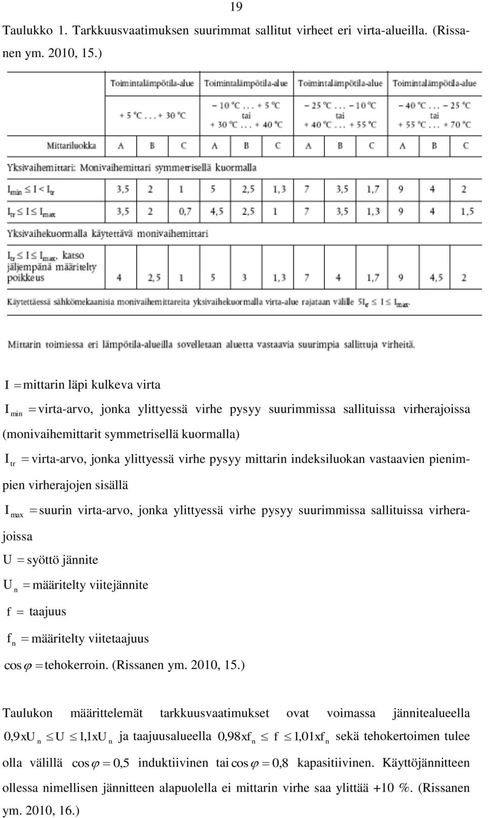 virhe pysyy mittarin indeksiluokan vastaavien pienimpien virherajojen sisällä I max suurin virta-arvo, jonka ylittyessä virhe pysyy suurimmissa sallituissa virherajoissa U syöttö jännite U n