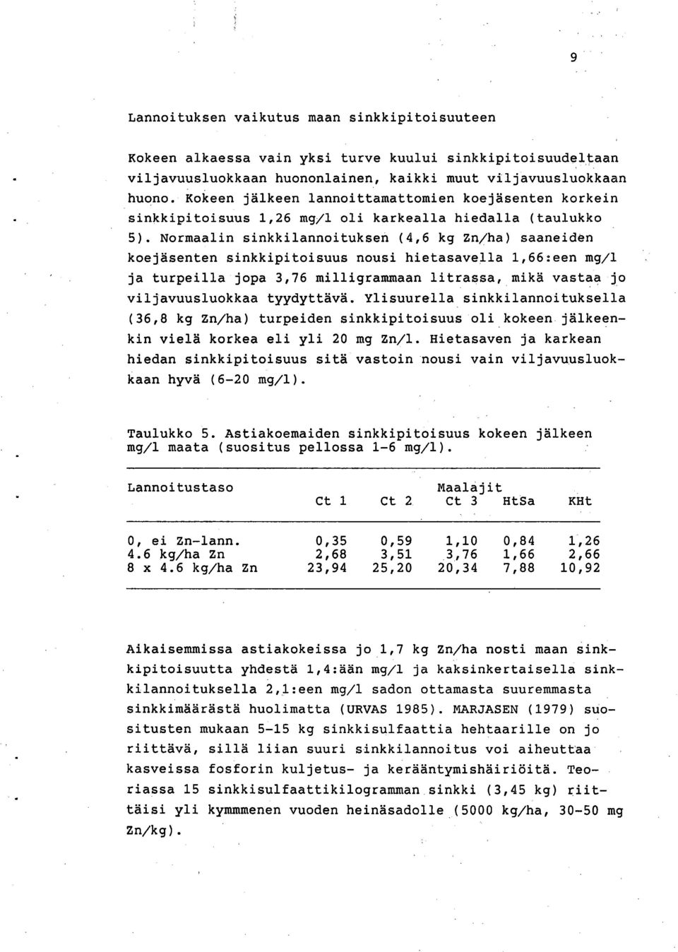 Normaalin sinkkilannoituksen (4,6 kg Zn/ha) saaneiden koejäsenten sinkkipitoisuus nousi hietasavella 1,66:een mg/1 ja turpeilla jopa 3,76 milligrammaan litrassa, mikä vastaa jo viljavuusluokkaa