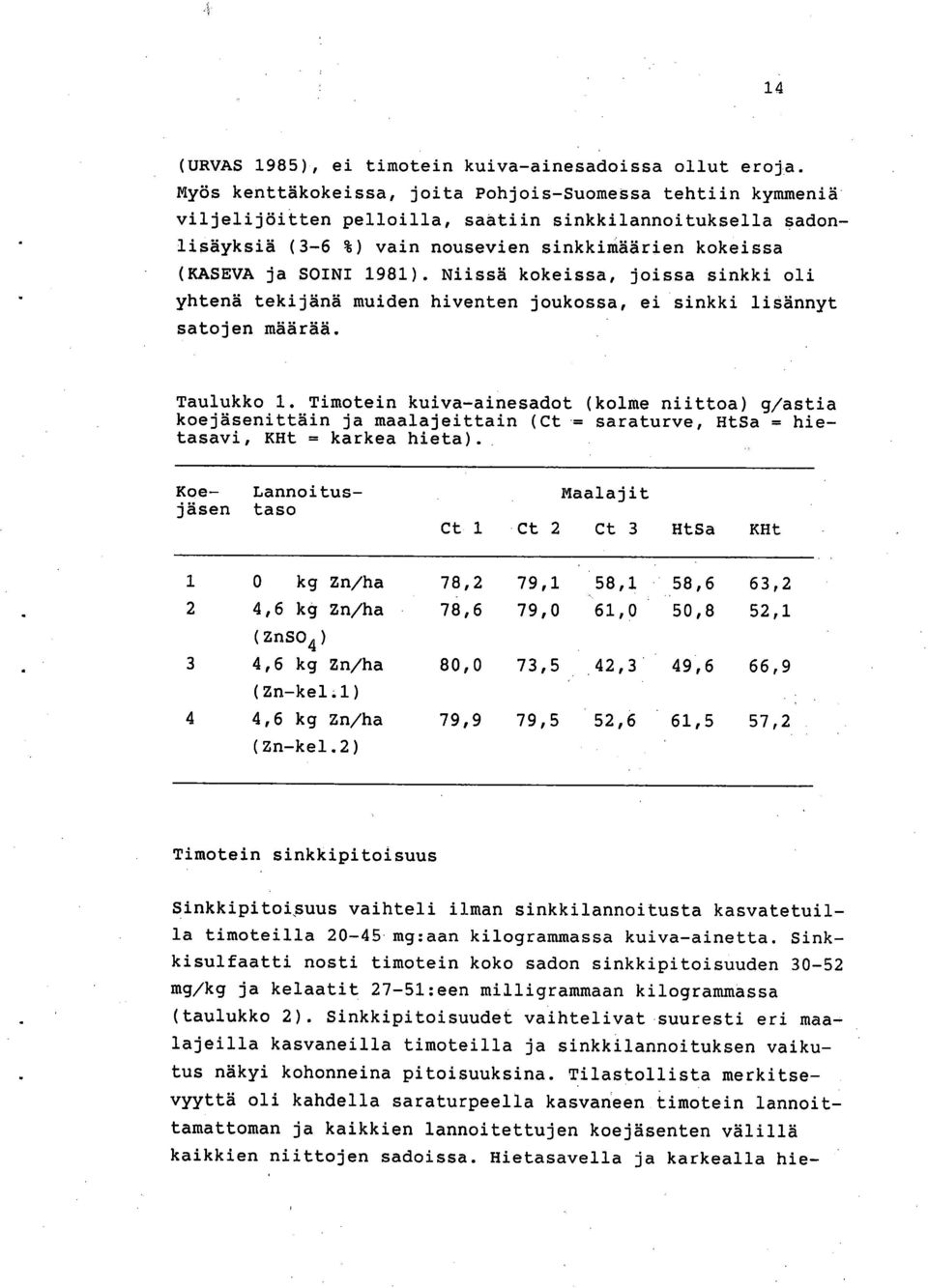 Niissä kokeissa, joissa sinkki oli yhtenä tekijänä muiden hiventen joukossa, ei sinkki lisännyt satojen määrää. Taulukko 1.