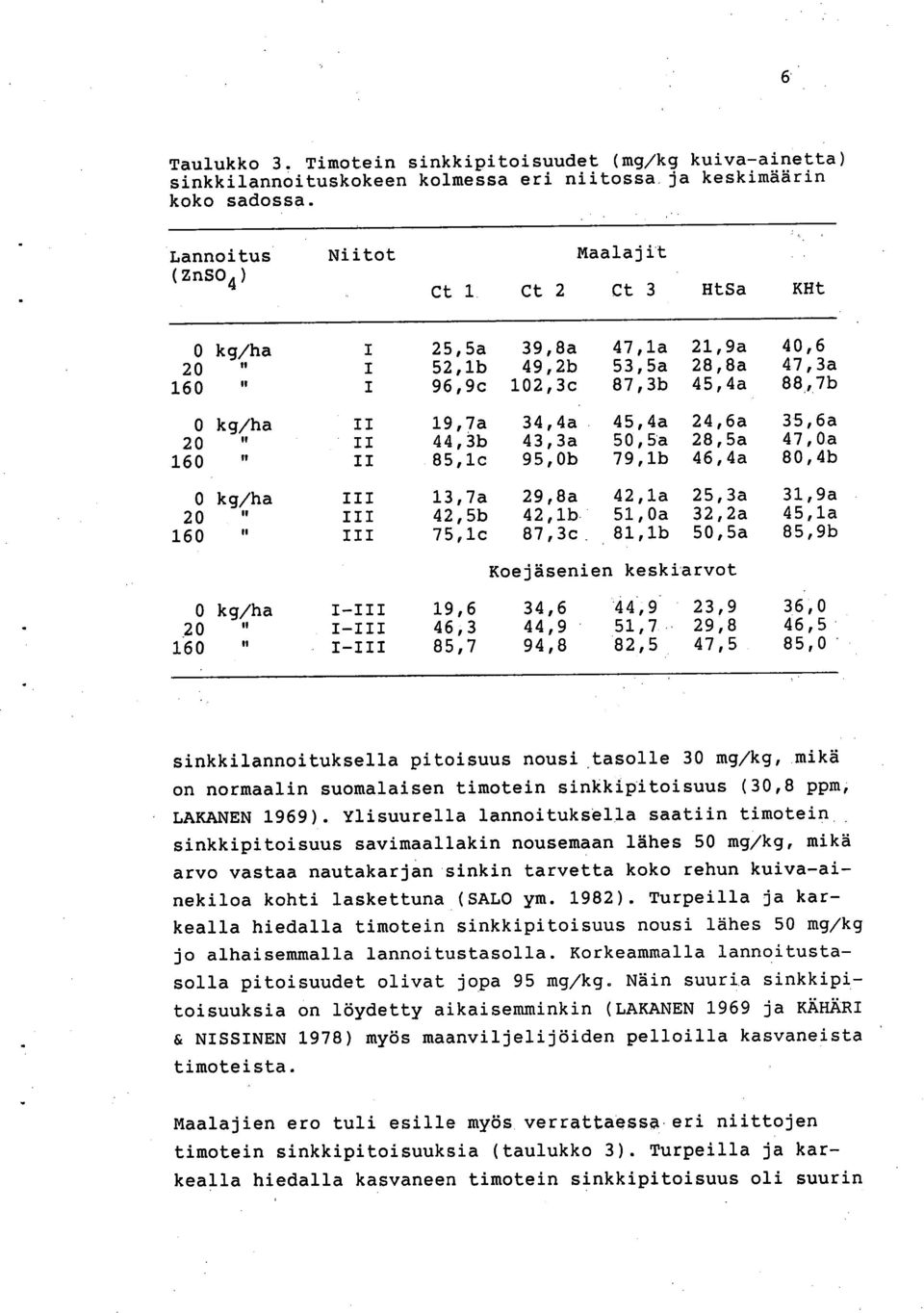 24,6a 35,6a 20,, II 44,3b 43,3a 50,5a 28,5a 47,0a 160 " II 85,1c 95,0b 79,1b 46,4a 80,4b 0 kg/ha III 13,7a 29,8a 42,1a 25,3a 31,9a 20 u, III 42,5b 42,1b 51,0a 32,2a 45,1a 160 u III 75,1c 87,3c 81,1b