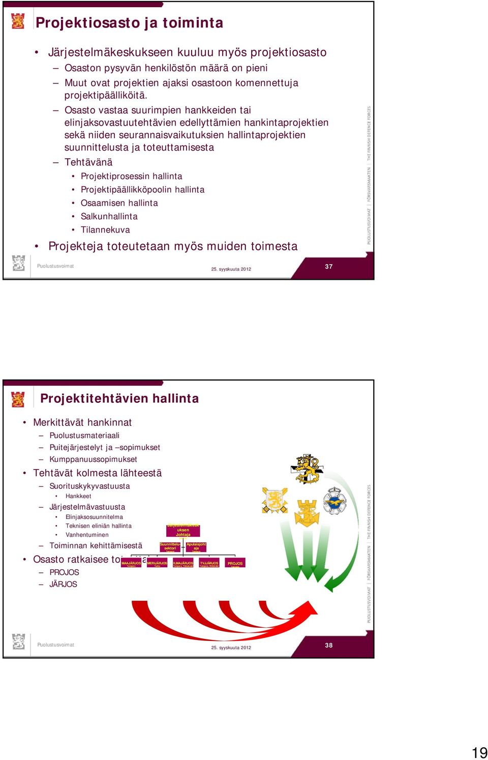 Projektiprosessin hallinta Projektipäällikköpoolin hallinta Osaamisen hallinta Salkunhallinta Tilannekuva Projekteja toteutetaan myös muiden toimesta 25.
