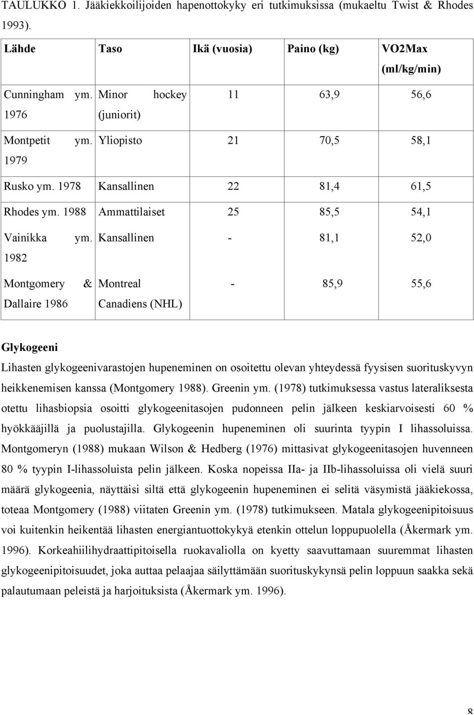 Kansallinen - 81,1 52,0 Montgomery & Montreal - 85,9 55,6 Dallaire 1986 Canadiens (NHL) Glykogeeni Lihasten glykogeenivarastojen hupeneminen on osoitettu olevan yhteydessä fyysisen suorituskyvyn