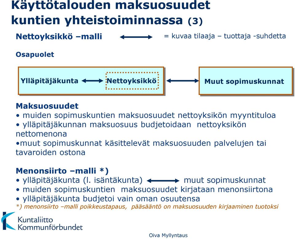 sopimuskunnat käsittelevät maksuosuuden palvelujen tai tavaroiden ostona Menonsiirto malli *) ylläpitäjäkunta (l.