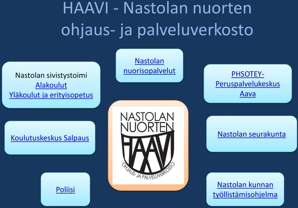 Salpaus Nastolan nuorisopalvelut Nastolan Haavi PHSOTEY-