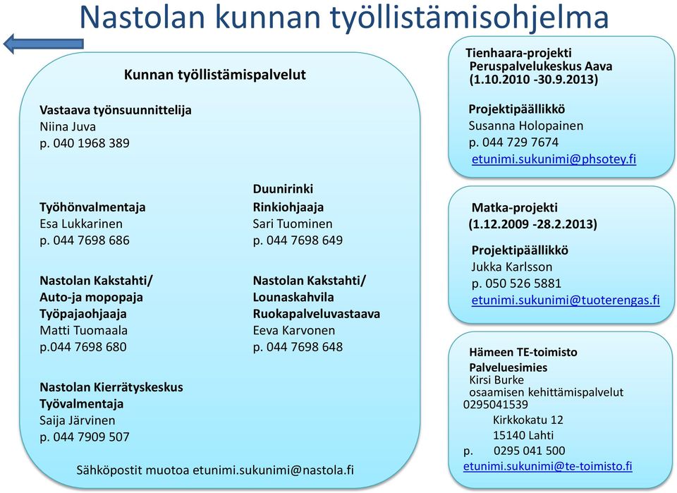 044 7698 649 Nastolan Kakstahti/ Nastolan Kakstahti/ Auto-ja mopopaja Lounaskahvila Työpajaohjaaja Ruokapalveluvastaava Matti Tuomaala Eeva Karvonen p.044 7698 680 p.