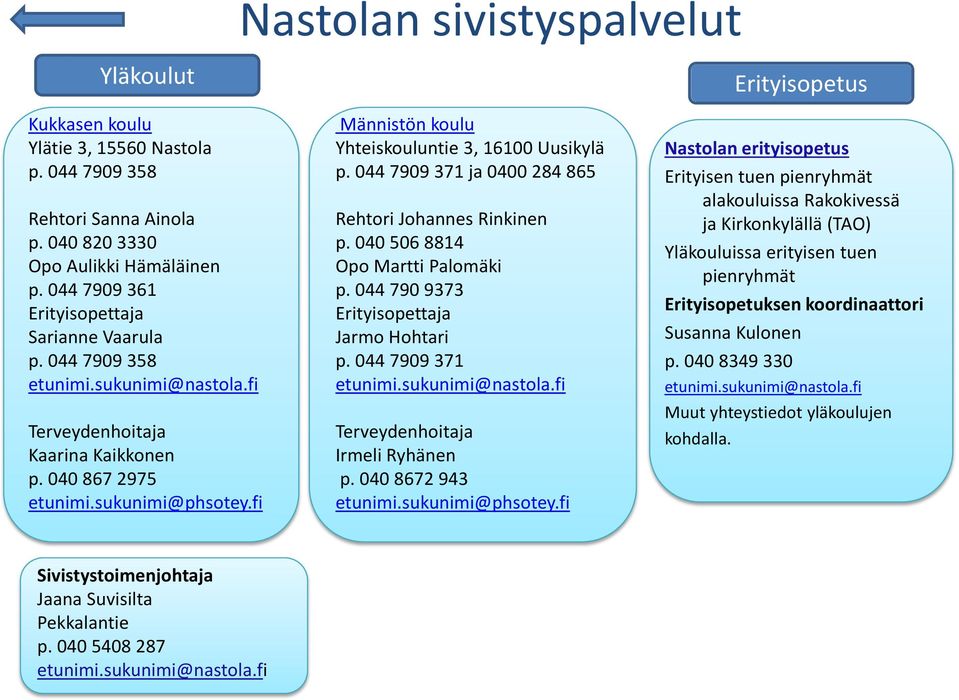 044 7909 371 ja 0400 284 865 Rehtori Johannes Rinkinen p. 040 506 8814 Opo Martti Palomäki p. 044 790 9373 Erityisopettaja Jarmo Hohtari p. 044 7909 371 Irmeli Ryhänen p.