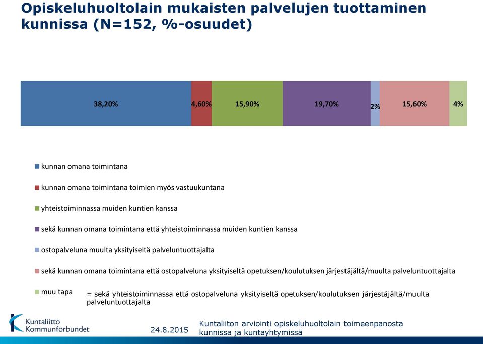 ostopalveluna muulta yksityiseltä palveluntuottajalta sekä kunnan omana toimintana että ostopalveluna yksityiseltä opetuksen/koulutuksen järjestäjältä/muulta