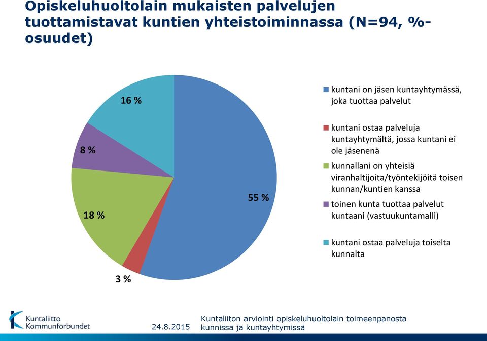 ole jäsenenä kunnallani on yhteisiä viranhaltijoita/työntekijöitä toisen kunnan/kuntien kanssa toinen kunta tuottaa