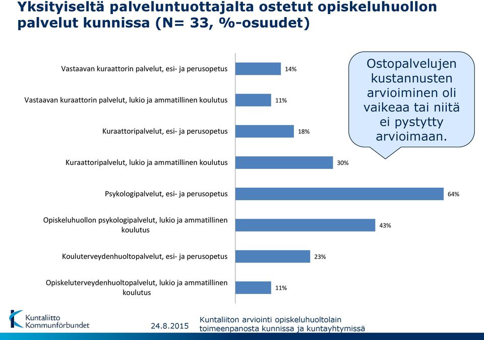 tai niitä ei pystytty arvioimaan.