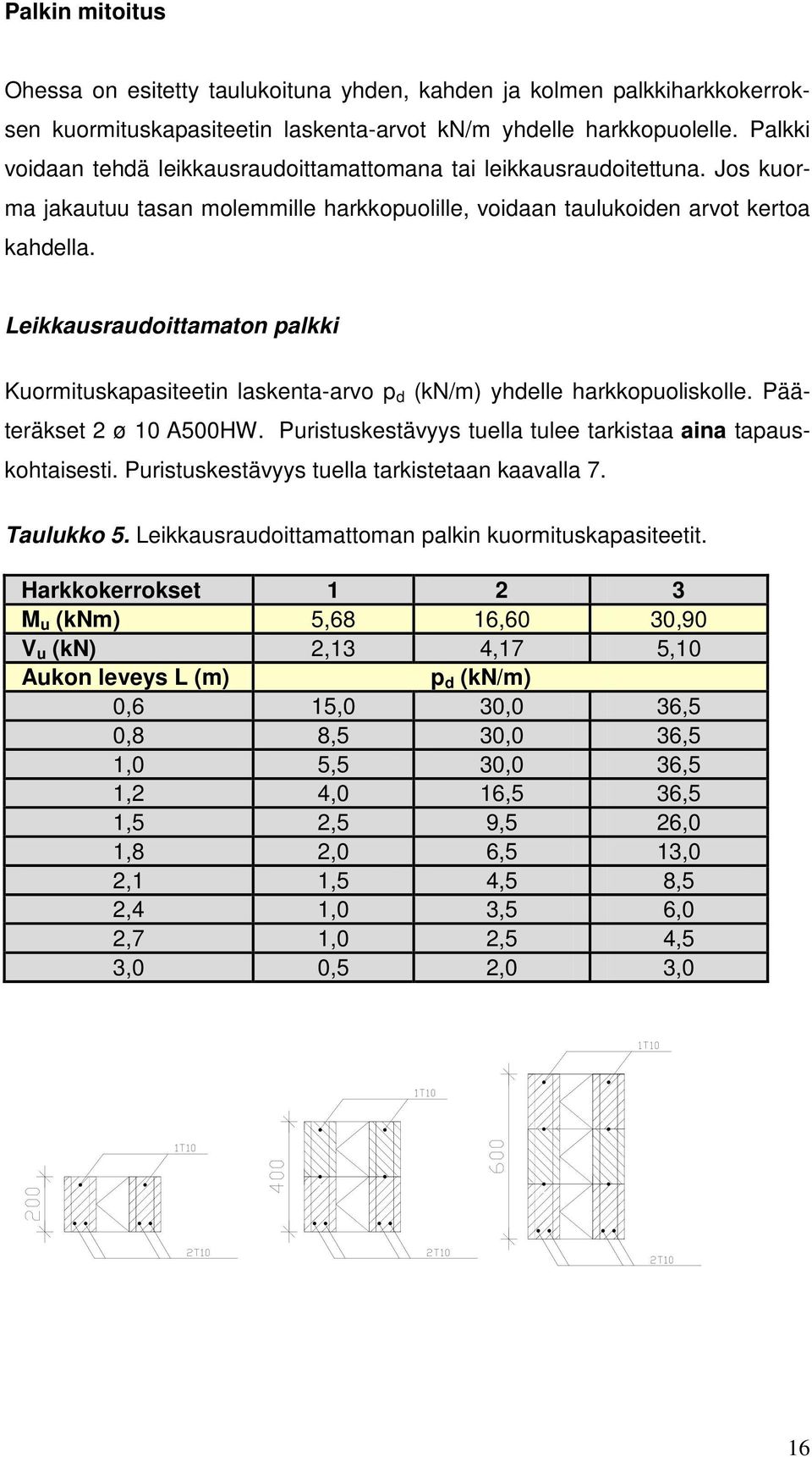 Leikkausraudoittamaton palkki Kuormituskapasiteetin laskenta-arvo p d (kn/m) yhdelle harkkopuoliskolle. Pääteräkset 2 ø 10 A500HW. Puristuskestävyys tuella tulee tarkistaa aina tapauskohtaisesti.