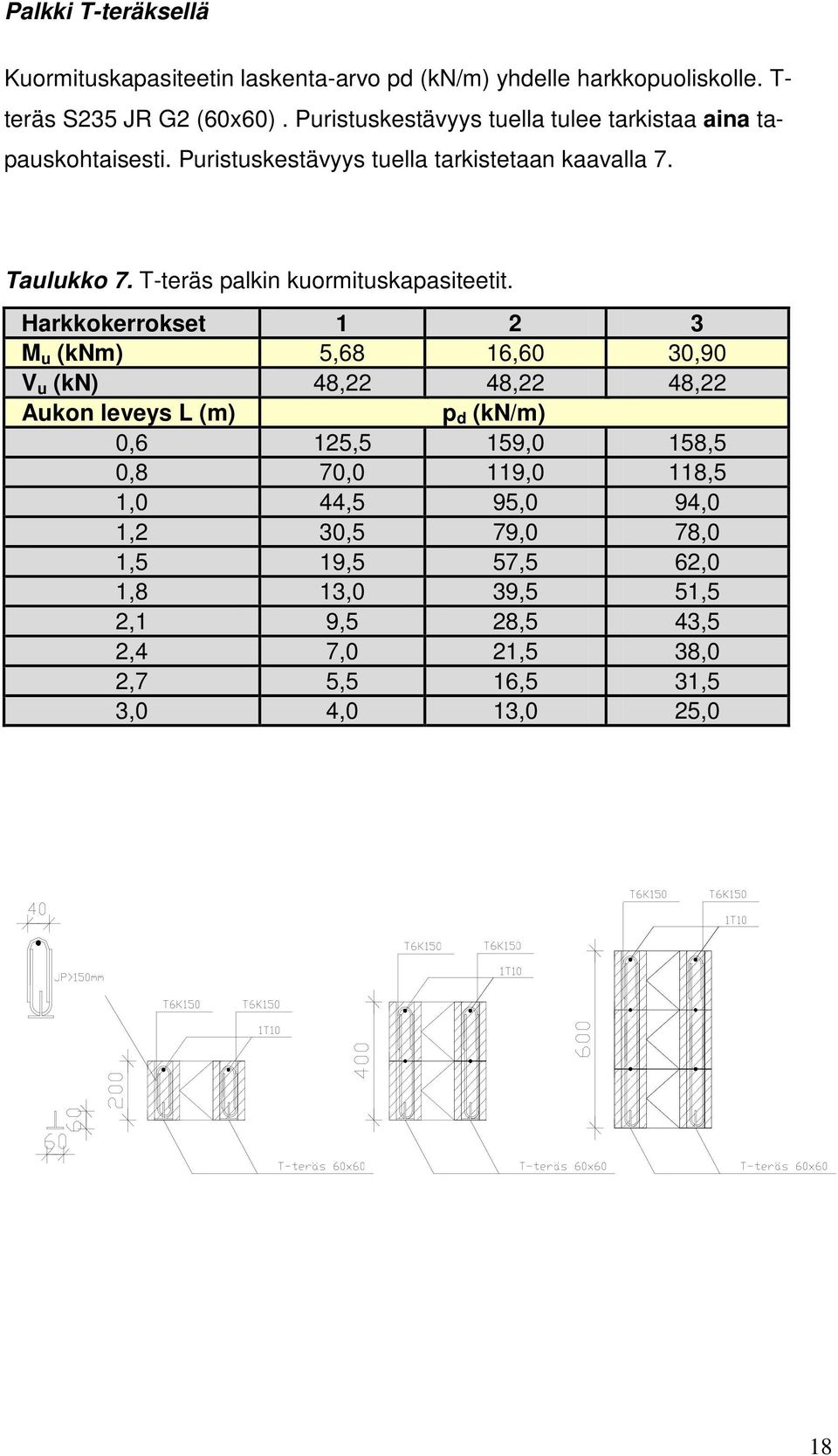 T-teräs palkin kuormituskapasiteetit.
