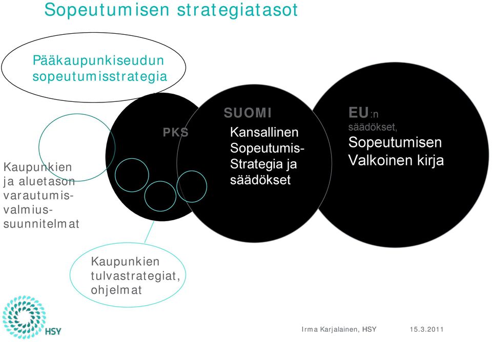 varautumisvalmiussuunnitelmat PKS SUOMI Kansallinen Sopeutumis-