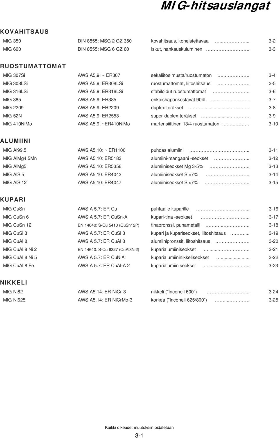 9: ER385 erikoishaponkestävät 904L. 3-7 MIG 2209 AWS A5.9: ER2209 duplex-teräkset... 3-8 MIG 52N AWS A5.9: ER2553 super-duplex-teräkset... 3-9 MIG 410NiMo AWS A5.