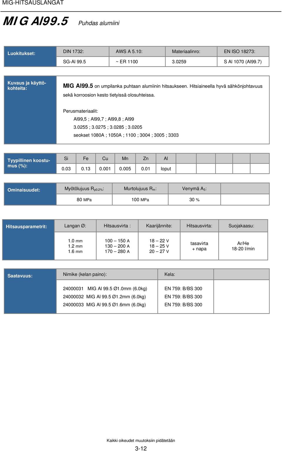 0205 seokset 1080A ; 1050A ; 1100 ; 3004 ; 3005 ; 3303 Si Fe Cu Mn Zn Al 0.03 0.13 0.001 0.005 0.01 loput Ominaisuudet: Myötölujuus R p0.