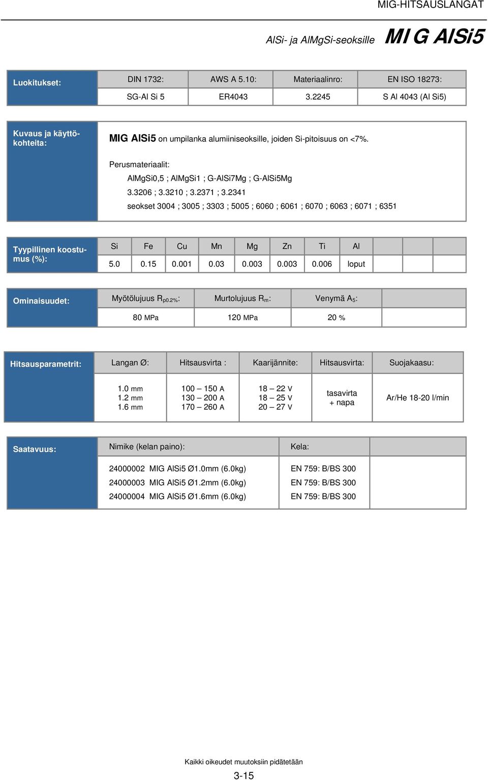 2371 ; 3.2341 seokset 3004 ; 3005 ; 3303 ; 5005 ; 6060 ; 6061 ; 6070 ; 6063 ; 6071 ; 6351 Si Fe Cu Mn Mg Zn Ti Al 5.0 0.15 0.001 0.03 0.003 0.