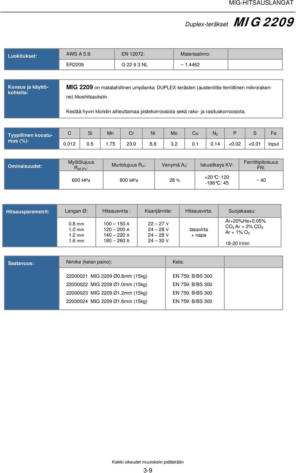 Kestää hyvin kloridin aiheuttamaa pistekorroosiota sekä rako- ja rasituskorroosiota. C Si Mn Cr Ni Mo Cu N 2 P S Fe 0.012 0.5 1.75 23.0 8.8 3.2 0.1 0.14 <0.02 <0.