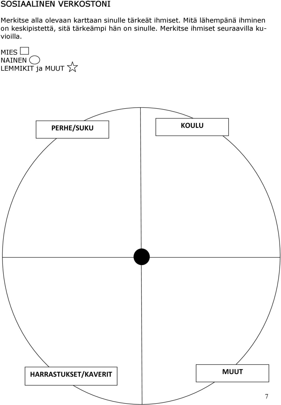 Mitä lähempänä ihminen on keskipistettä, sitä tärkeämpi hän on