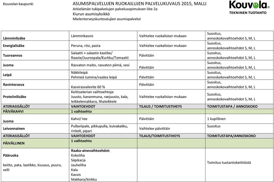 Raaste/Juurespala/Kurkku/Tomaatti Rasvaton maito, rasvaton piimä, vesi Näkkileipä Pehmeä tumma/vaalea leipä Kasvirasvalevite 60 % Proteiinilisäke Keittoaterian vaihtoehtoja: Juusto, kananmuna,