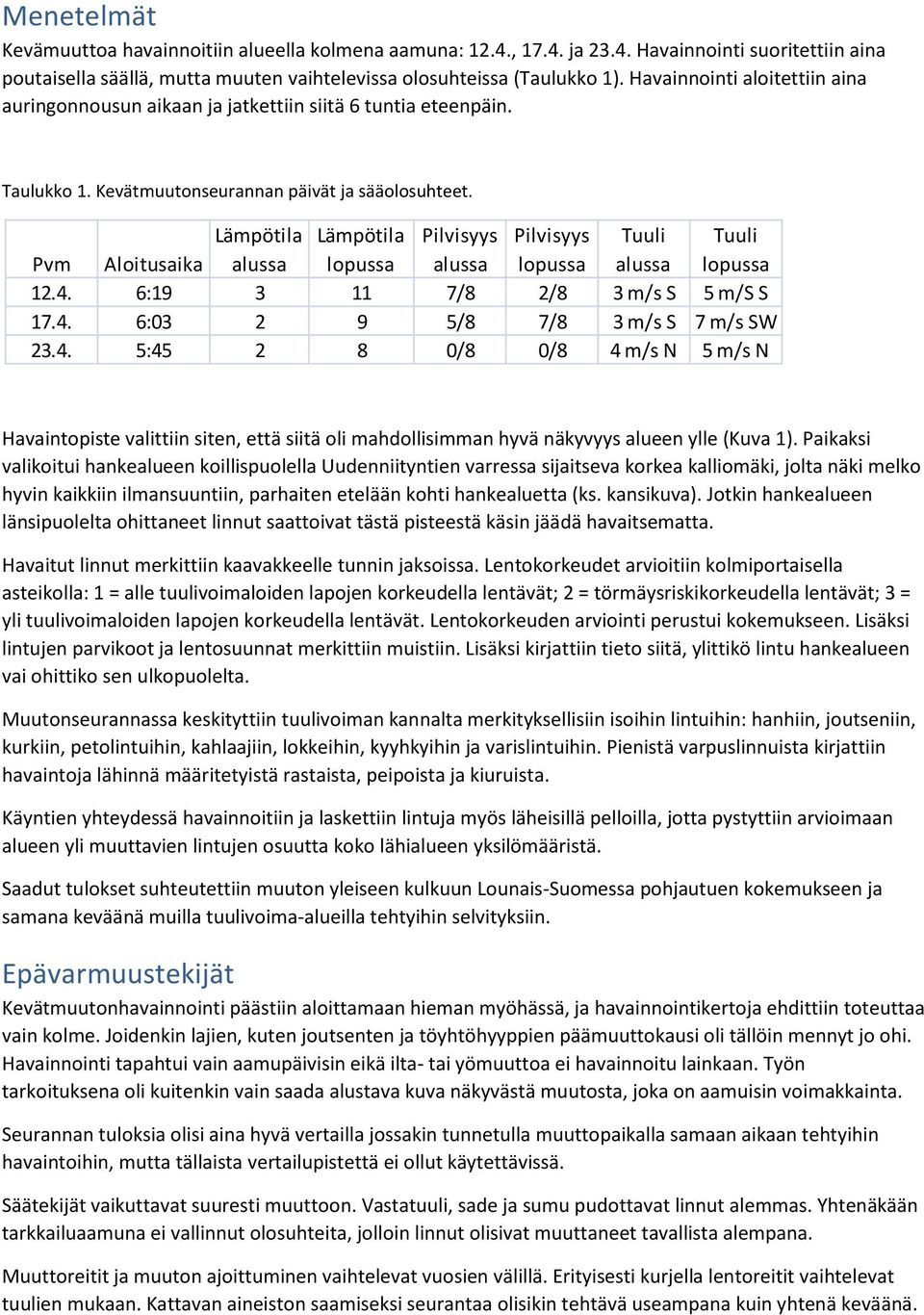 Lämpötila Lämpötila Pilvisyys Pilvisyys Tuuli Tuuli Pvm Aloitusaika alussa lopussa alussa lopussa alussa lopussa 12.4.