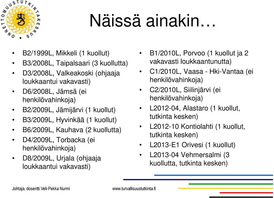 loukkaantui vakavasti) B1/2010L, Porvoo (1 kuollut ja 2 vakavasti loukkaantunutta) C1/2010L, Vaasa - Hki-Vantaa (ei henkilövahinkoja) C2/2010L, Siilinjärvi (ei