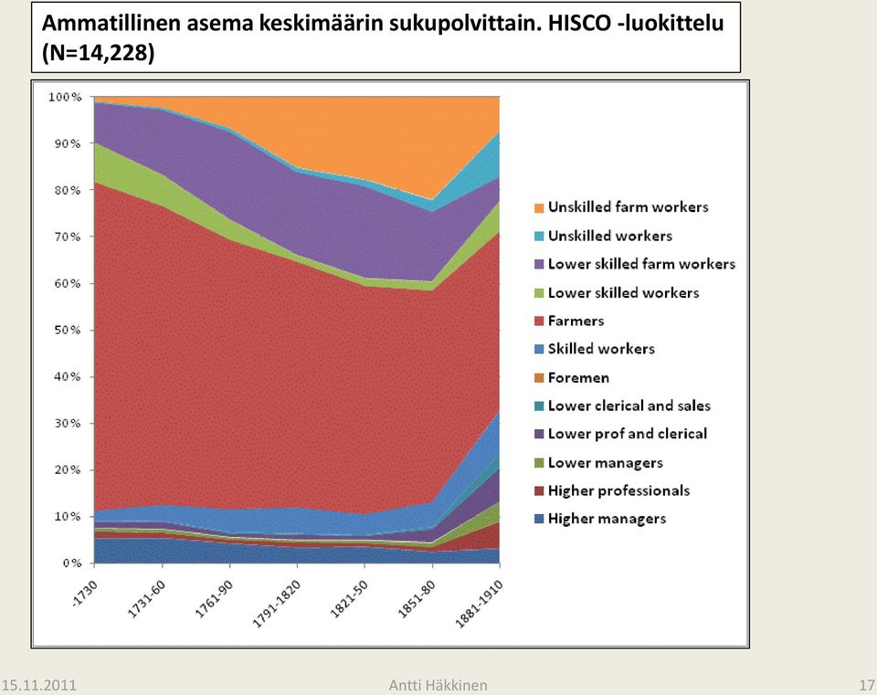 sukupolvittain.