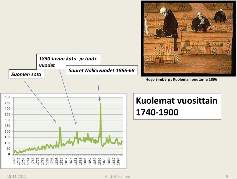 sota Hugo Simberg : Kuoleman