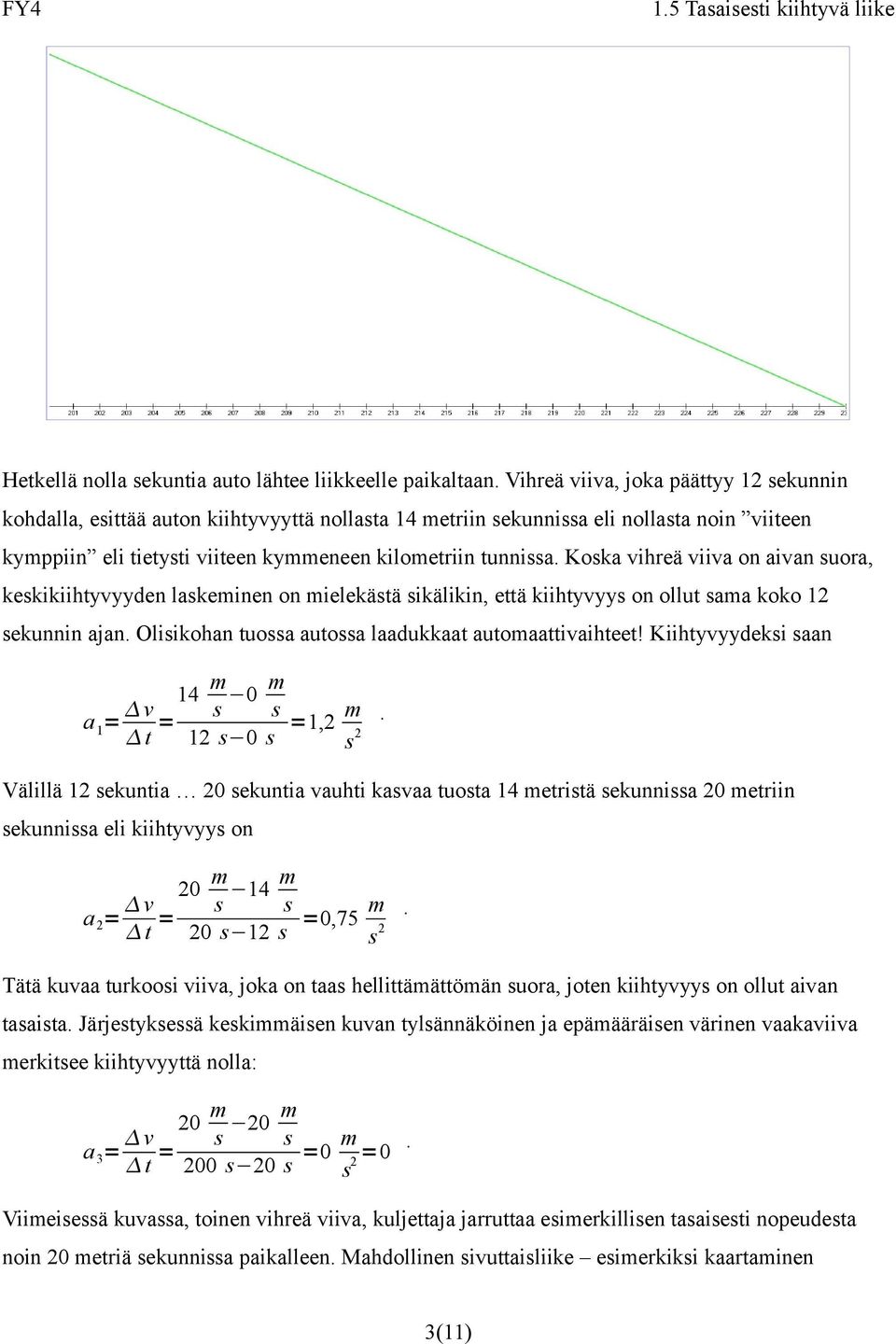 Koska vihreä viiva on aivan suora, keskikiihtyvyyden laskeinen on ielekästä sikälikin, että kiihtyvyys on ollut saa koko 12 sekunnin ajan. Olisikohan tuossa autossa laadukkaat autoaattivaihteet!