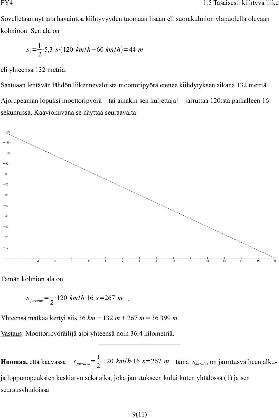 Kaaviokuvana se näyttää seuraavalta: Tään kolion ala on s jarrutus = 1 2 120 k/h 16 s=267. Yhteensä atkaa kertyi siis 36 k + 132 + 267 = 36 399.