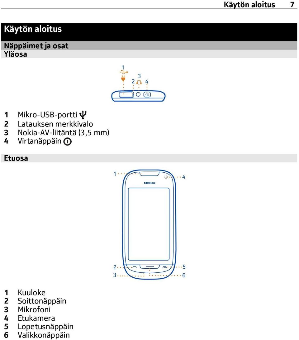 Nokia-AV-liitäntä (3,5 mm) 4 Virtanäppäin Etuosa 1 Kuuloke