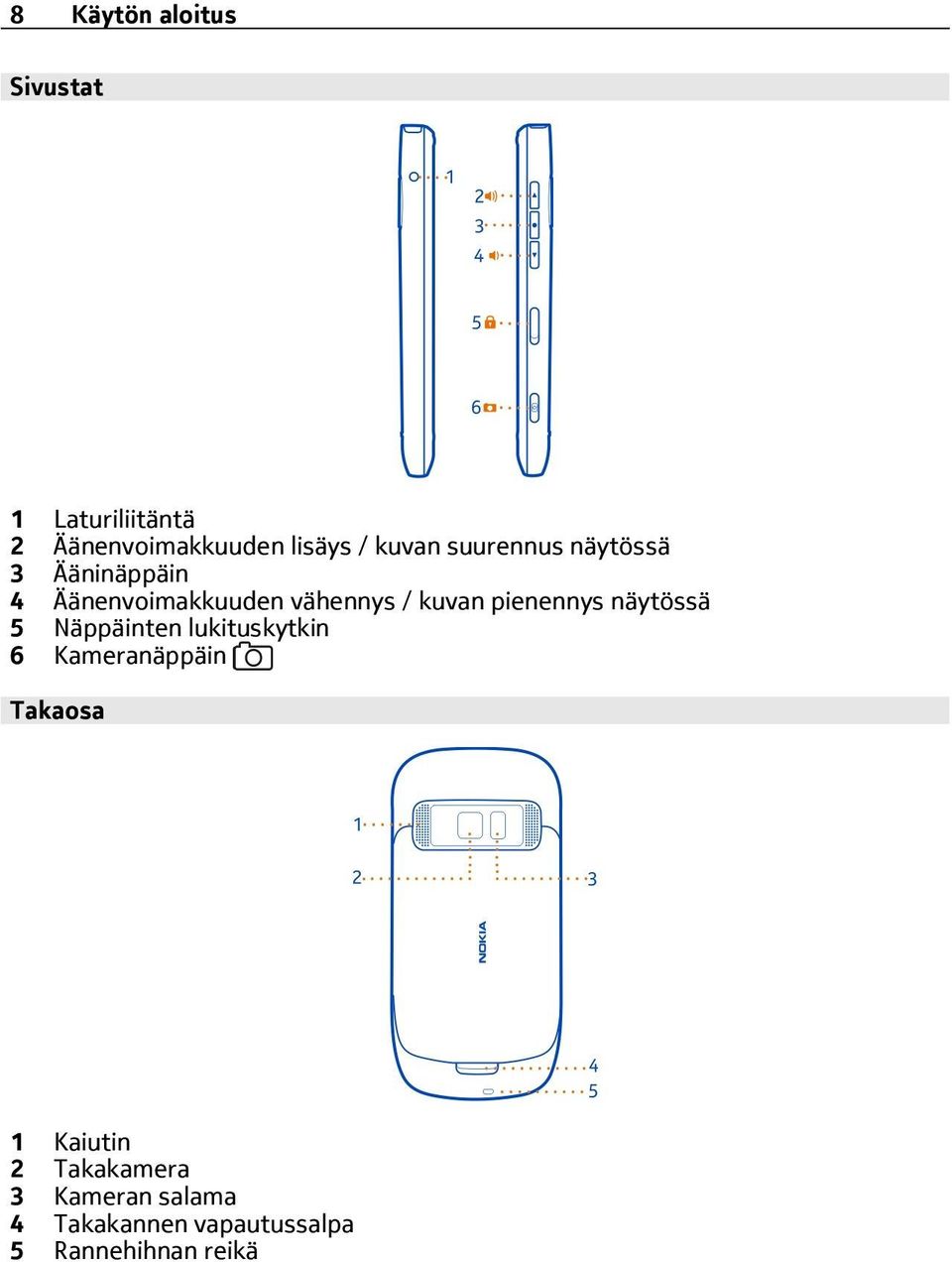 pienennys näytössä 5 Näppäinten lukituskytkin 6 Kameranäppäin Takaosa 1