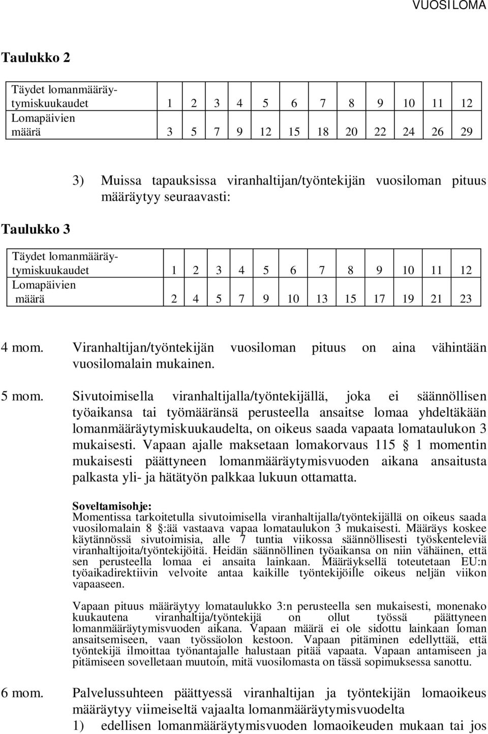 Viranhaltijan/työntekijän vuosiloman pituus on aina vähintään vuosilomalain mukainen. 5 mom.