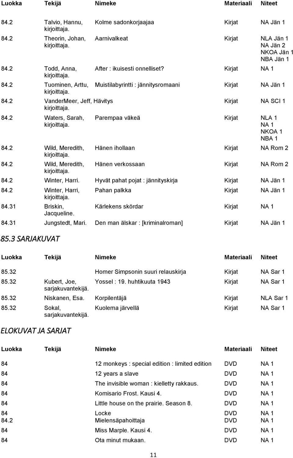 2 Wild, Meredith, Hänen ihollaan Kirjat NA Rom 2 84.2 Wild, Meredith, Hänen verkossaan Kirjat NA Rom 2 84.2 Winter, Harri. Hyvät pahat pojat : jännityskirja Kirjat NA Jän 1 84.