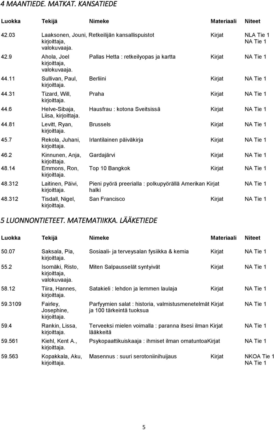 81 Levitt, Ryan, Brussels Kirjat NA Tie 1 45.7 Rekola, Juhani, Irlantilainen päiväkirja Kirjat NA Tie 1 46.2 Kinnunen, Anja, Gardajärvi Kirjat NA Tie 1 48.