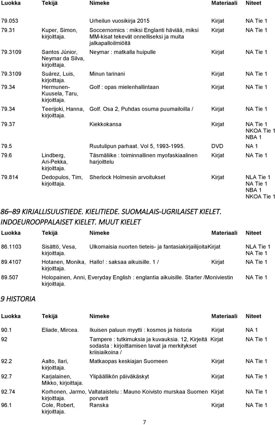 34 Hermunen- Golf : opas mielenhallintaan Kirjat NA Tie 1 Kuusela, Taru, 79.34 Teerijoki, Hanna, Golf. Osa 2, Puhdas osuma puumailoilla / Kirjat NA Tie 1 79.