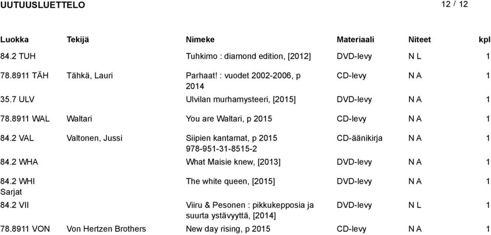 VAL Valtonen, Jussi Siipien kantamat, p 05 CD-äänikirja 978-95-3-855- 84. WHA What Maisie knew, [03] DVD-levy 84.