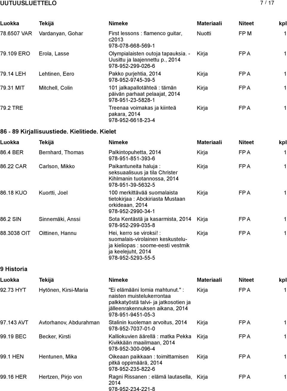 2 TRE Treenaa voimakas ja kiinteä pakara, 978-952-668-23-4 Kirja FP A 86-89 Kirjallisuustiede. Kielitiede. Kielet 86.4 BER Bernhard, Thomas Palkintopuhetta, Kirja FP A 978-95-85-393-6 86.