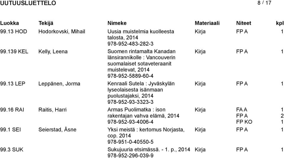 3 LEP Leppänen, Jorma Kenraali Sutela : Jyväskylän Kirja FP A lyseolaisesta isänmaan puolustajaksi, 978-952-93-3323-3 99.