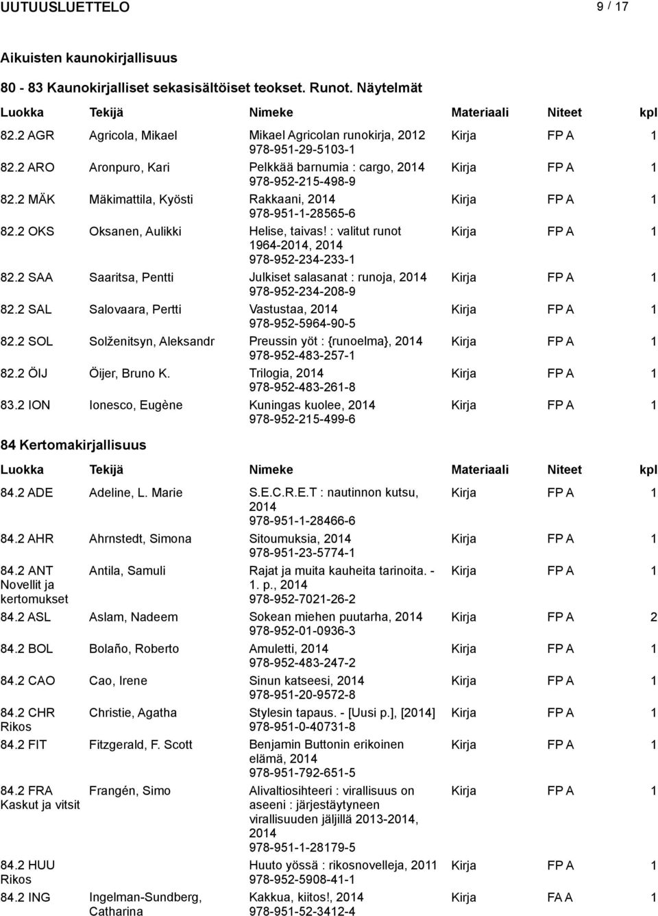 : valitut runot Kirja FP A 964-, 978-952-234-233- 82.2 SAA Saaritsa, Pentti Julkiset salasanat : runoja, Kirja FP A 978-952-234-208-9 82.