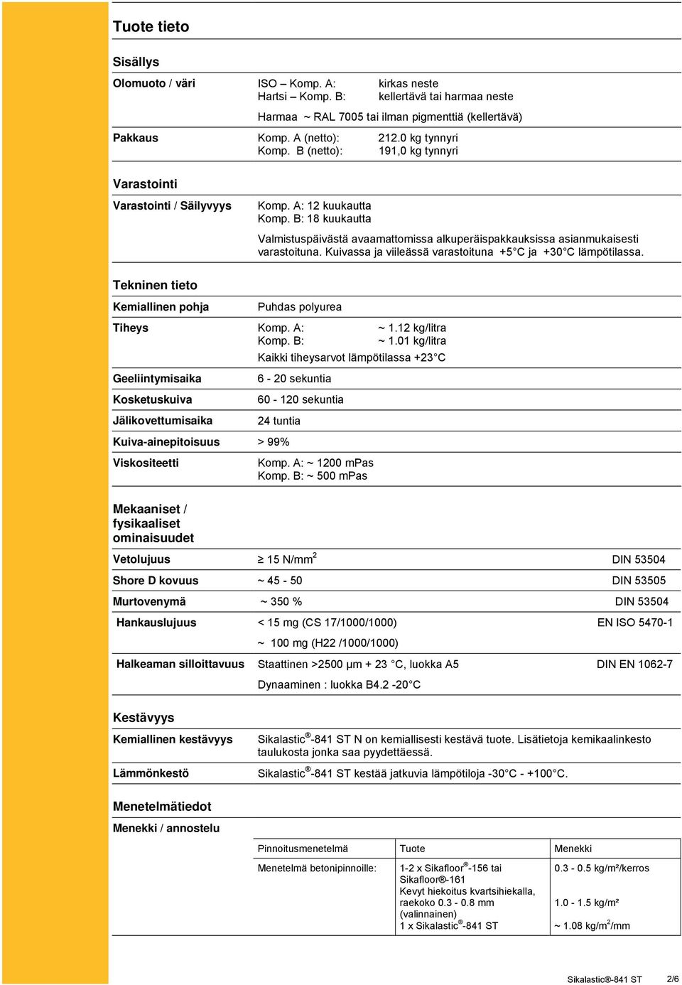 B: 18 kuukautta Valmistuspäivästä avaamattomissa alkuperäispakkauksissa asianmukaisesti varastoituna. Kuivassa ja viileässä varastoituna +5 C ja +30 C lämpötilassa.