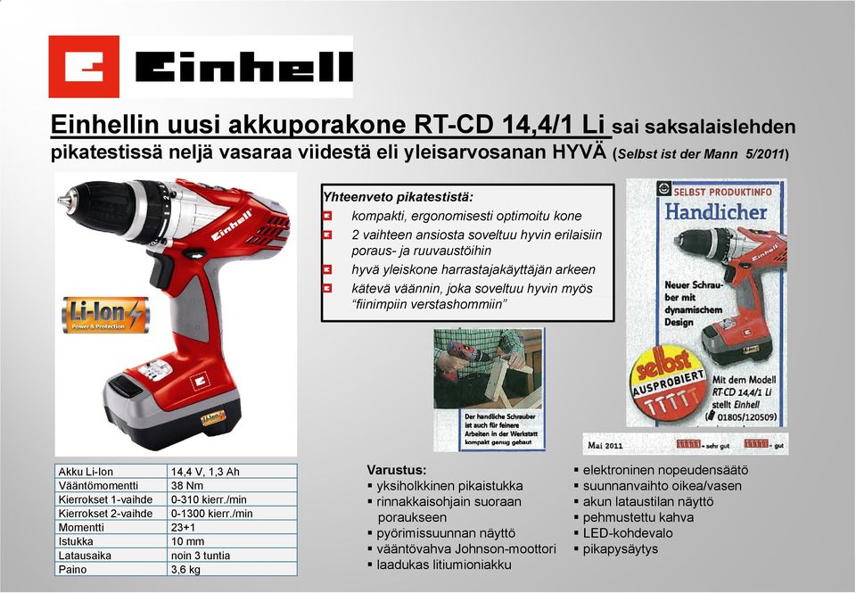 verstashommiin Varustus: yksiholkkinen pikaistukka rinnakkaisohjain suoraan Akku Li-Ion 14,4 V, 1,3 Ah Vääntömomentti 38 Nm Kierrokset 1-vaihde 0-310 kierr./min Kierrokset 2-vaihde 0-1300 kierr.