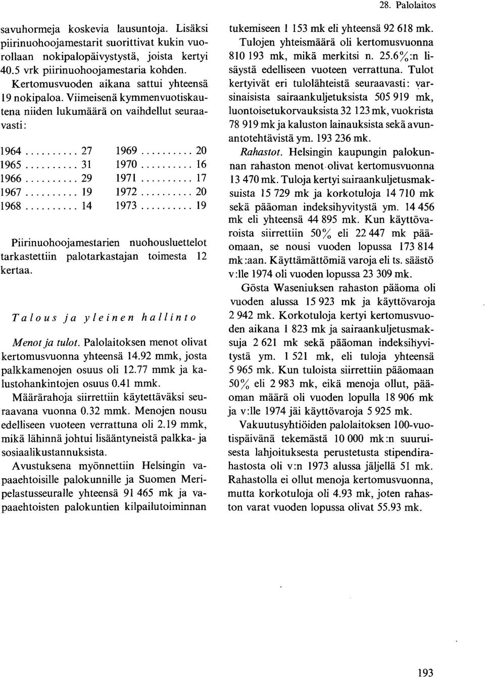 Viimeisenä kymmenvuotiskautena niiden lukumäärä on vaihdellut seuraavasti : 1964 27 1965 31 1966 29 1967 19 1968 14 1969 20 1970 16 197 1 17 1972 20 1973 19 Piirinuohoojamestarien nuohousluettelot