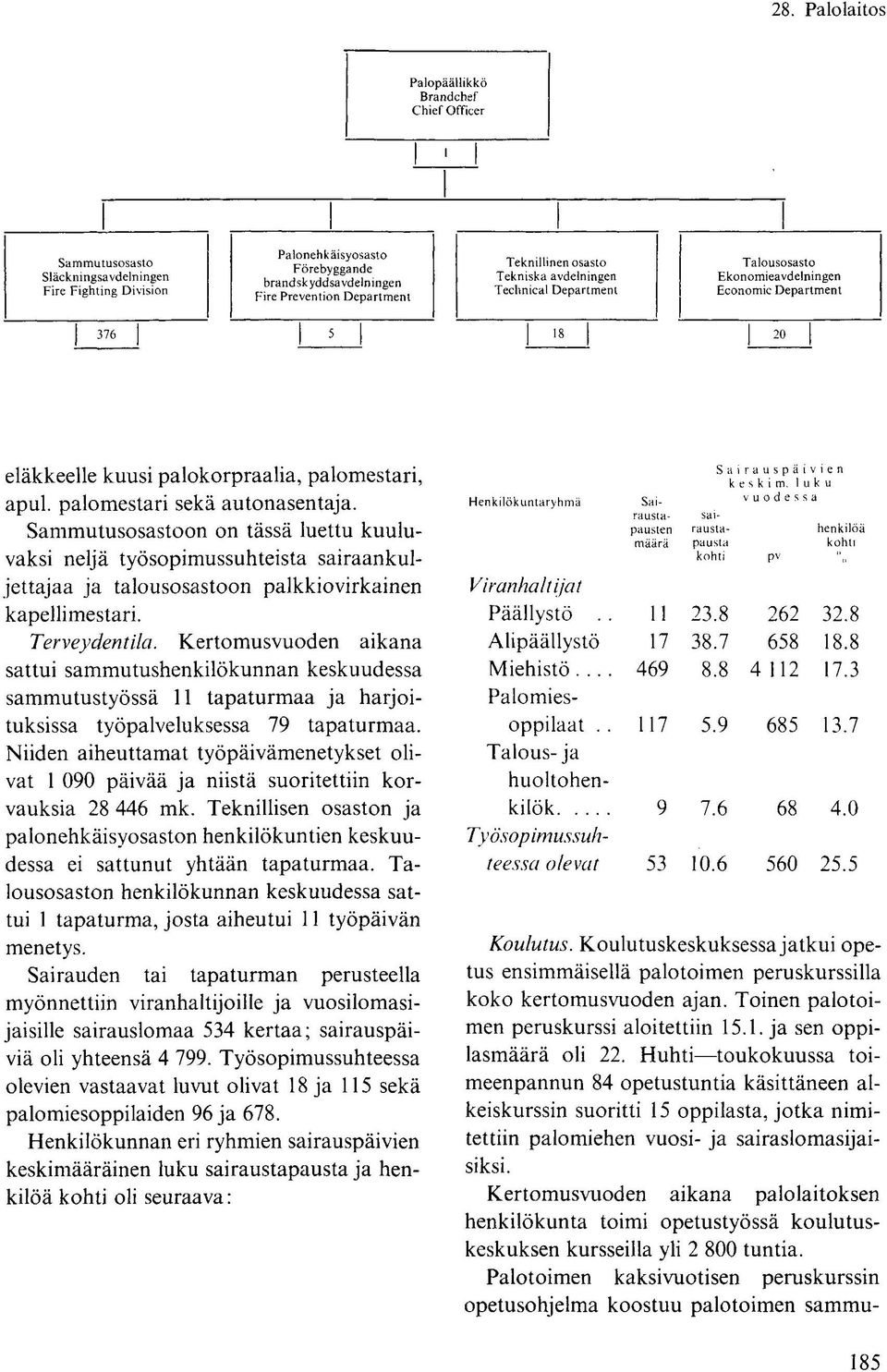 Kertomusvuoden aikana sattui sammutushenkilökunnan keskuudessa sammutustyössä 11 tapaturmaa ja harjoituksissa työpalveluksessa 79 tapaturmaa.