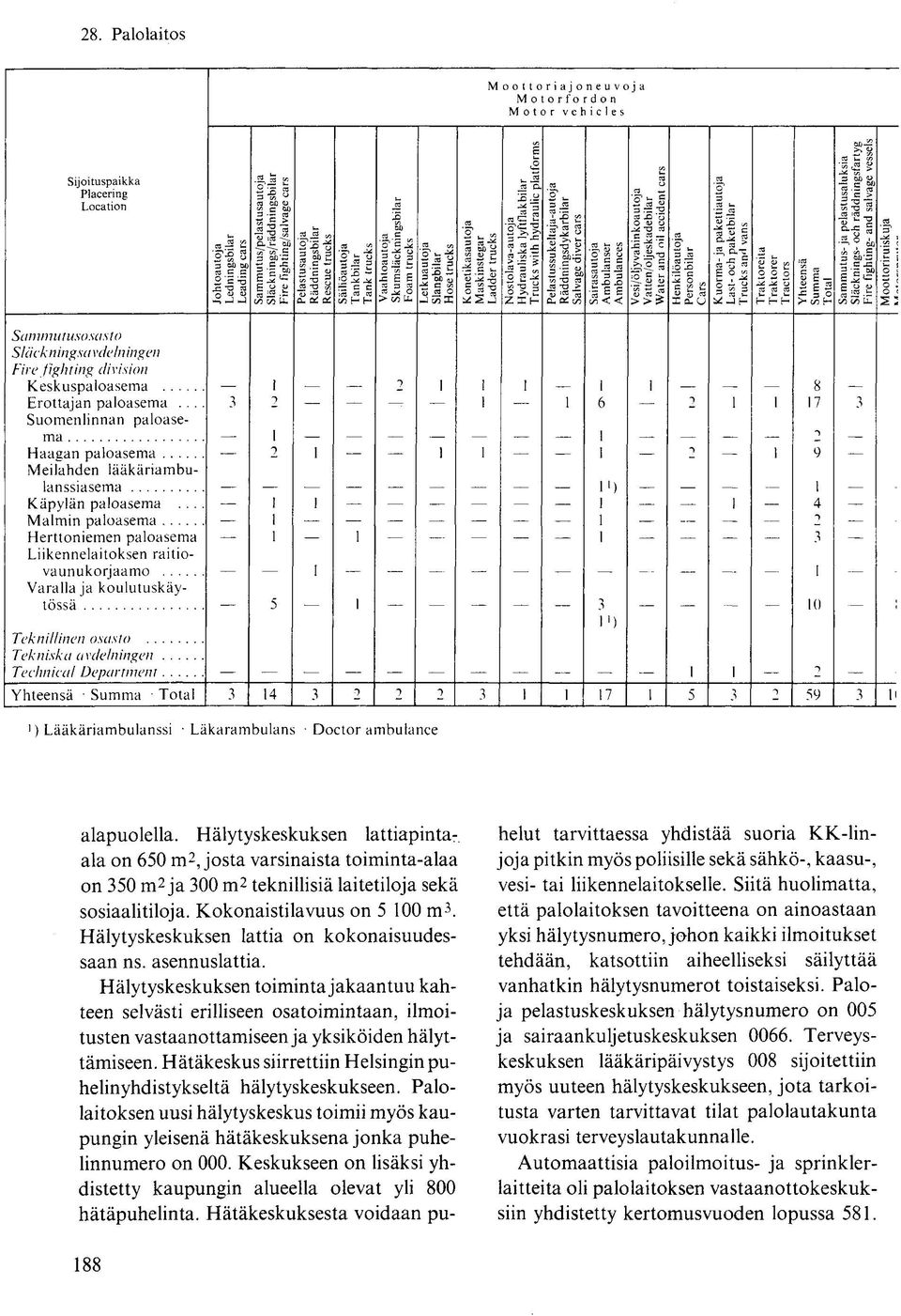 .. Malmin paloasema Herttoniemen paloasema Liikennelaitoksen raitiovaunukorjaamo Varalla ja koulutuskäy- Teknillinen osasto... Tekniska avdelningen. Te e Imi cal Department.