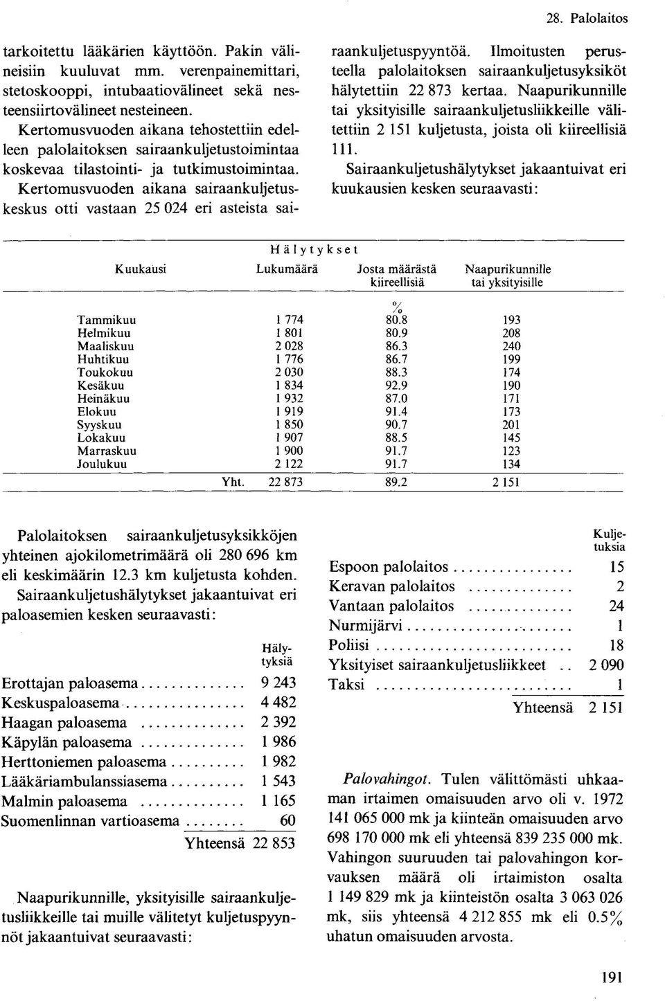 Kertomusvuoden aikana sairaankuljetuskeskus otti vastaan 25 024 eri asteista sai- raankuljetuspyyntöä. Ilmoitusten perusteella palolaitoksen sairaankuljetusyksiköt hälytettiin 22 873 kertaa.