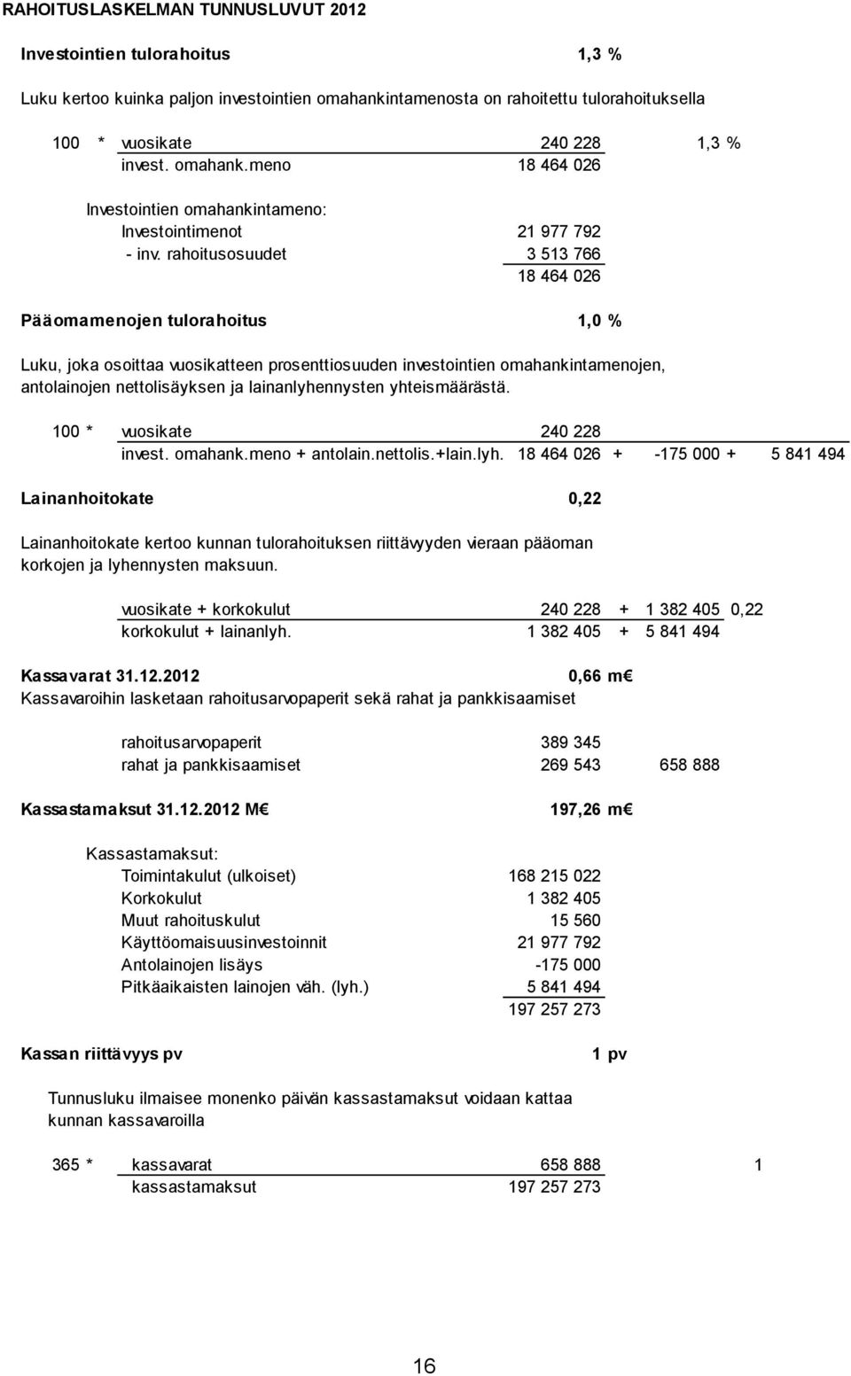 rahoitusosuudet 3 513 766 18 464 026 Pääomamenojen tulorahoitus 1,0 % Luku, joka osoittaa vuosikatteen prosenttiosuuden investointien omahankintamenojen, antolainojen nettolisäyksen ja