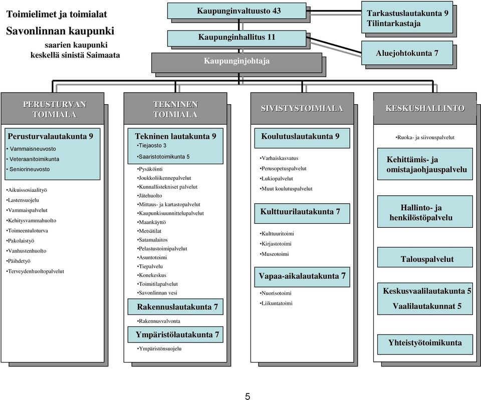 Vammaispalvelut Kehitysvammahuolto Toimeentuloturva Pakolaistyö Vanhustenhuolto Päihdetyö Terveydenhuoltopalvelut Tekninen lautakunta 9 Tiejaosto 3 Saaristotoimikunta 5 Pysäköinti