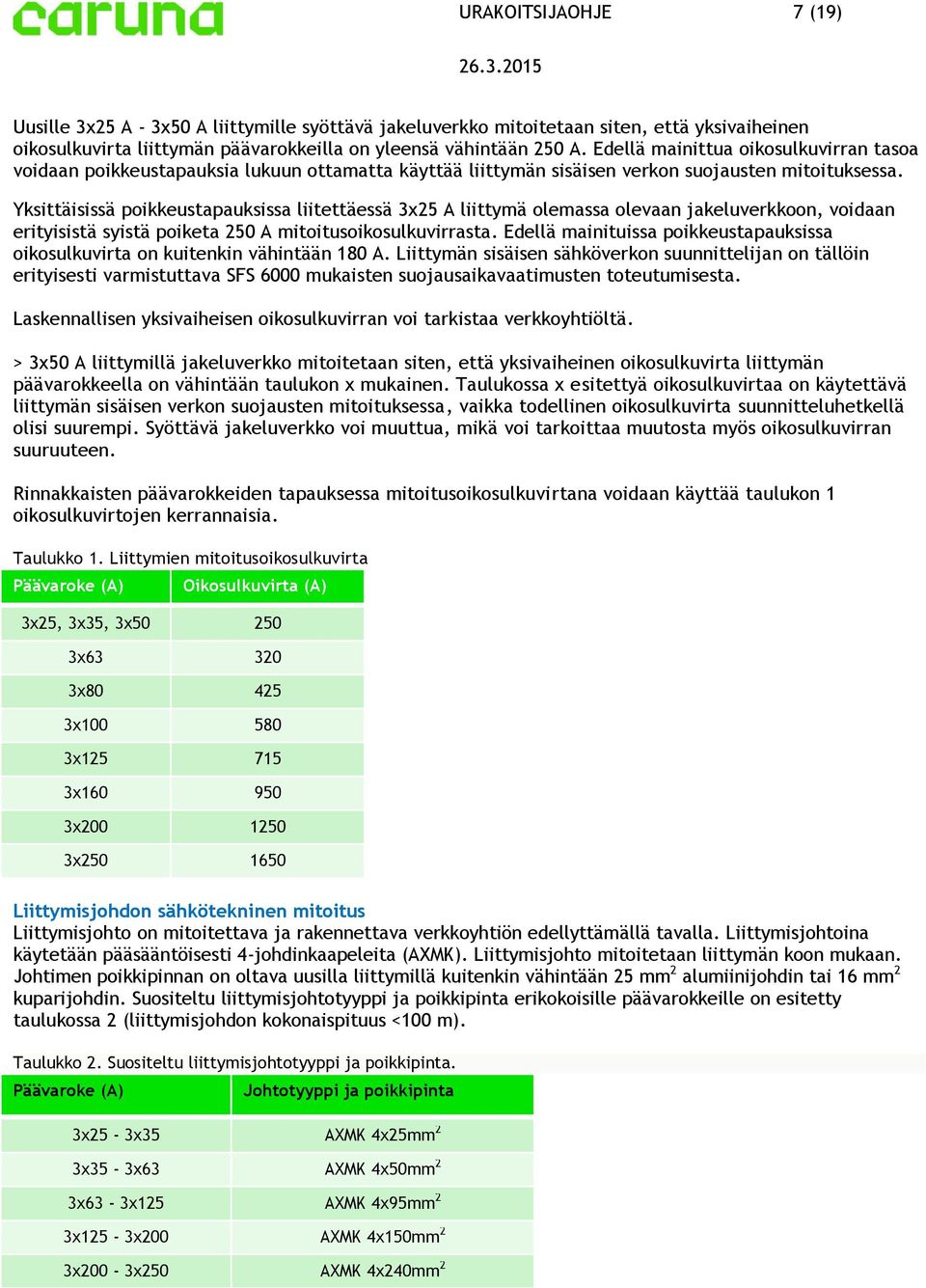 Yksittäisissä pikkeustapauksissa liitettäessä 3x25 A liittymä lemassa levaan jakeluverkkn, vidaan erityisistä syistä piketa 250 A mititusiksulkuvirrasta.